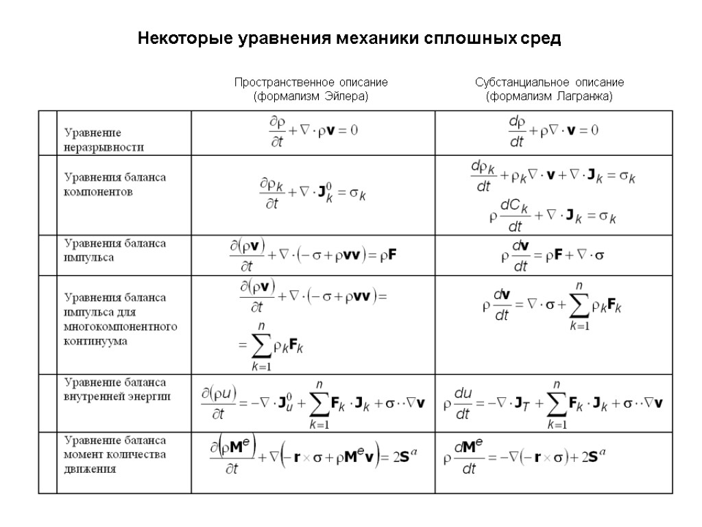 Некоторые уравнения механики сплошных сред Пространственное описание (формализм Эйлера) Субстанциальное описание (формализм Лагранжа)